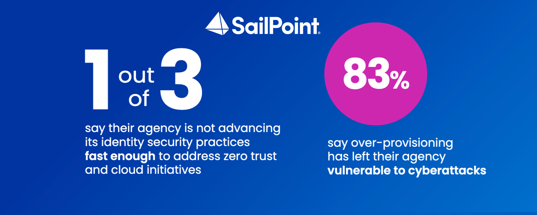 Mission critical modern identity security 186